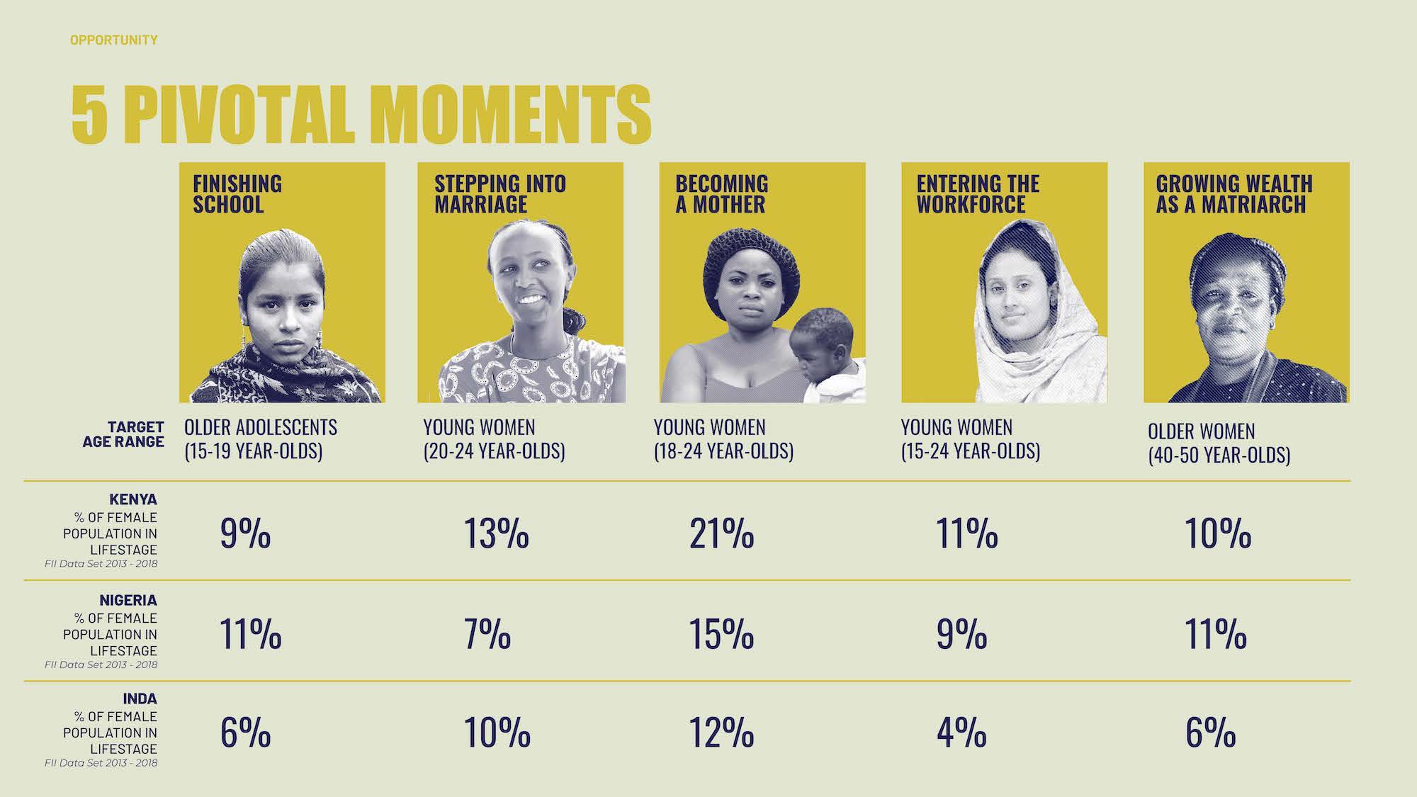 Five pivotal moments in lives of women