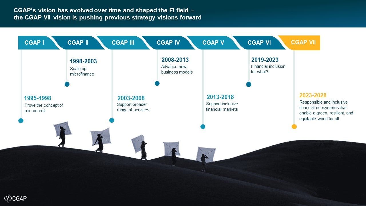 diagram illustrating CGAP's evolving mission over the years
