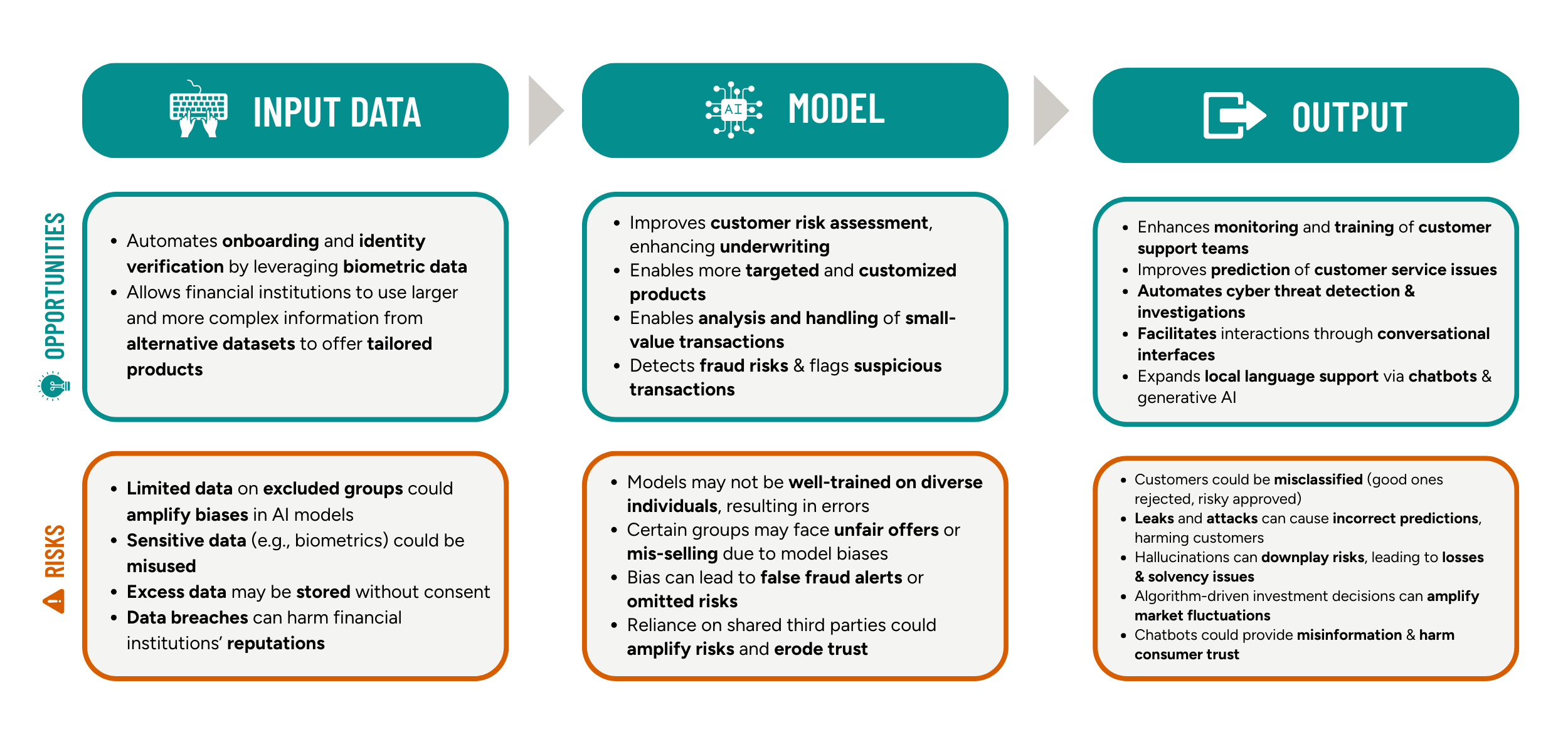 Figure 1 summary analysis