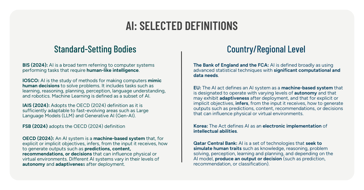 AI definitions figure