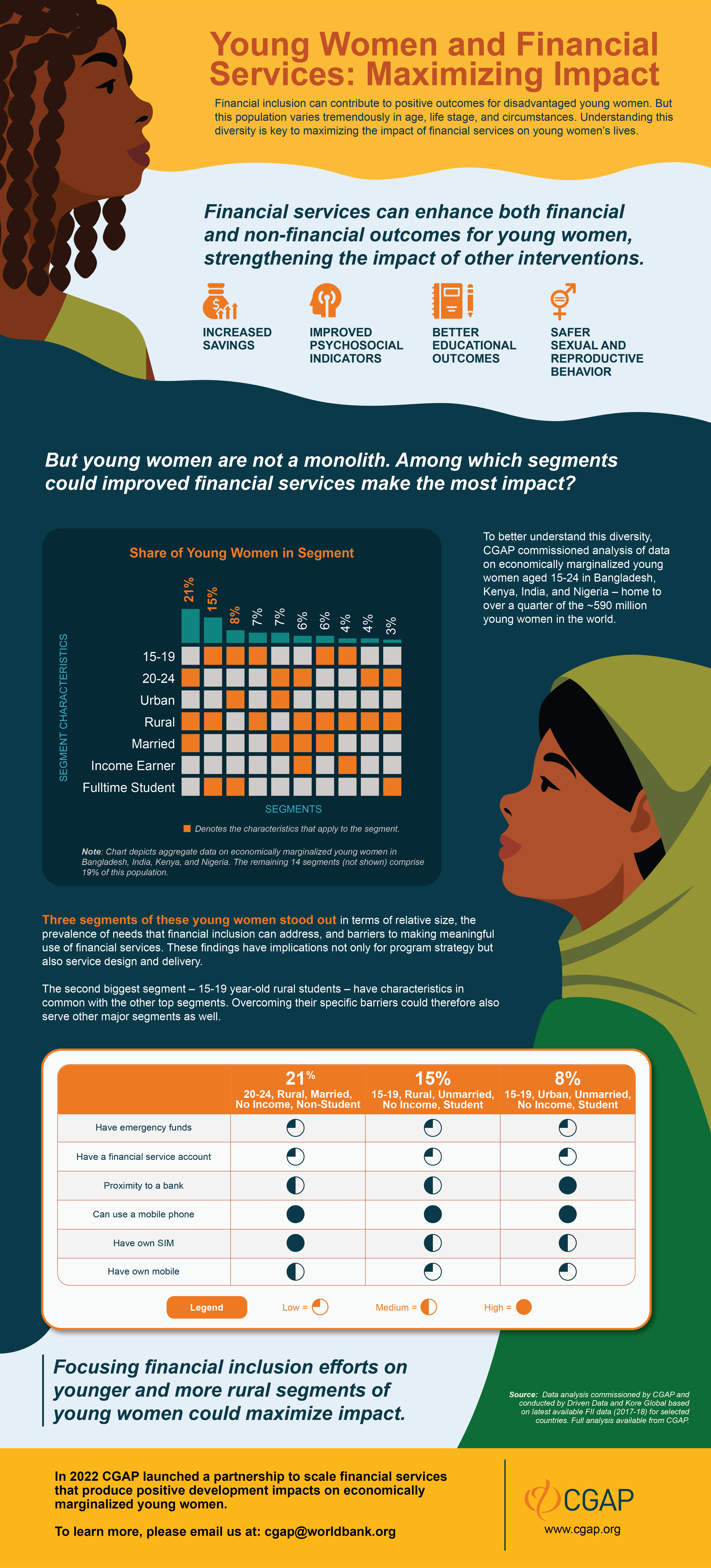 Infographic on Young women and financial services