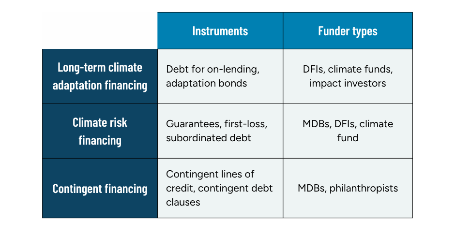 Figure 1: The Climate Resilience Financing Stack  