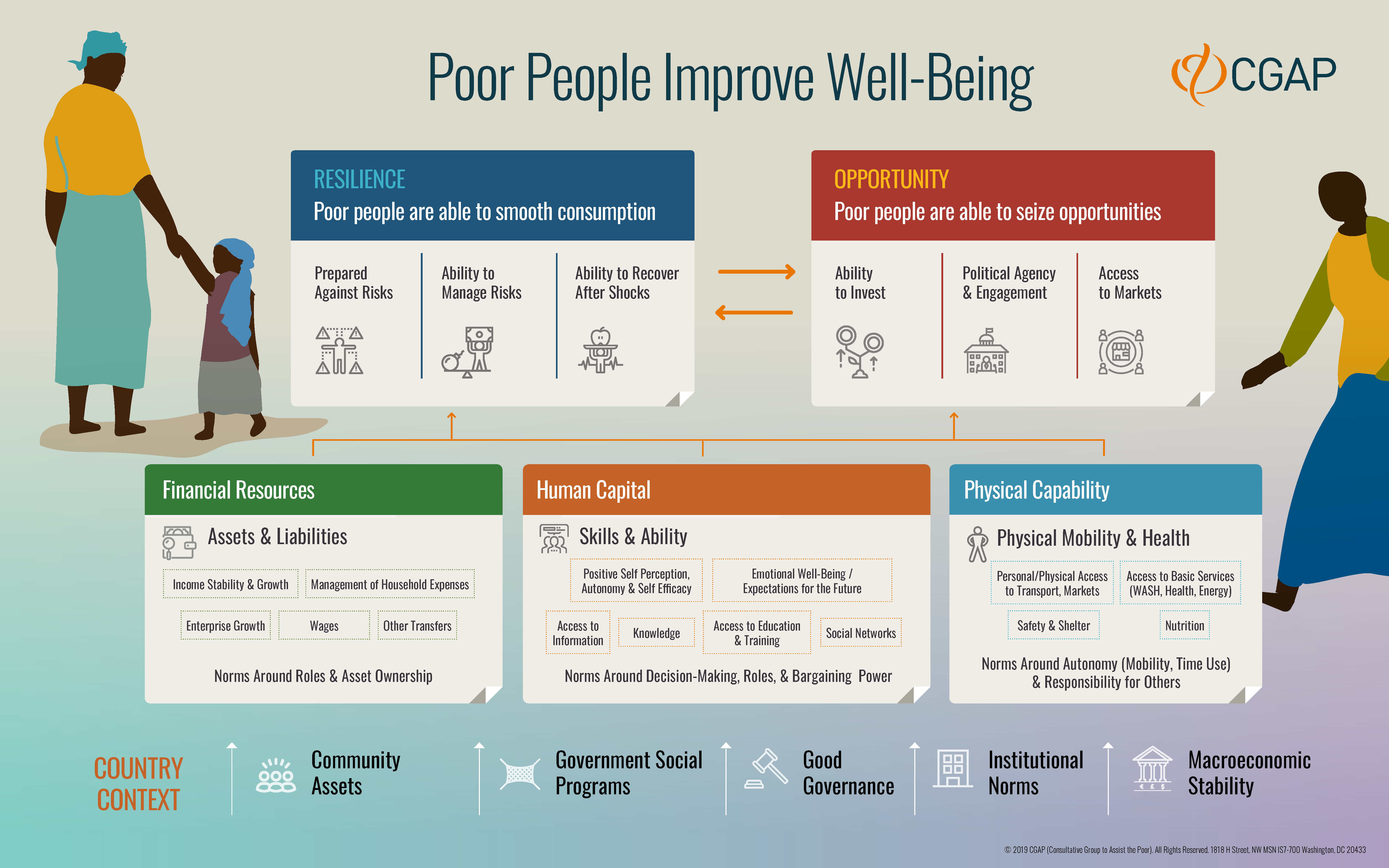 Theory of change graphic