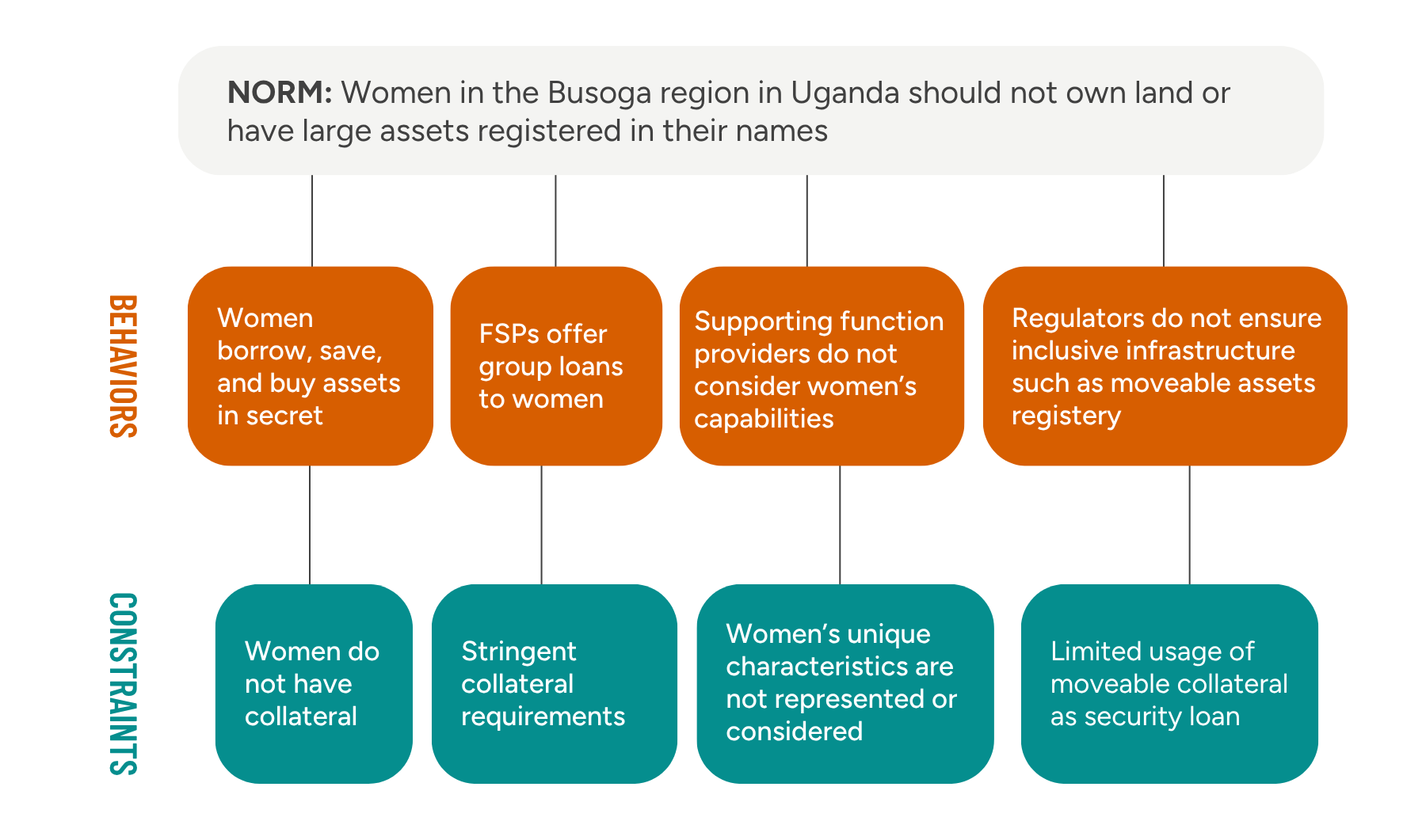 Figure 1 norms map