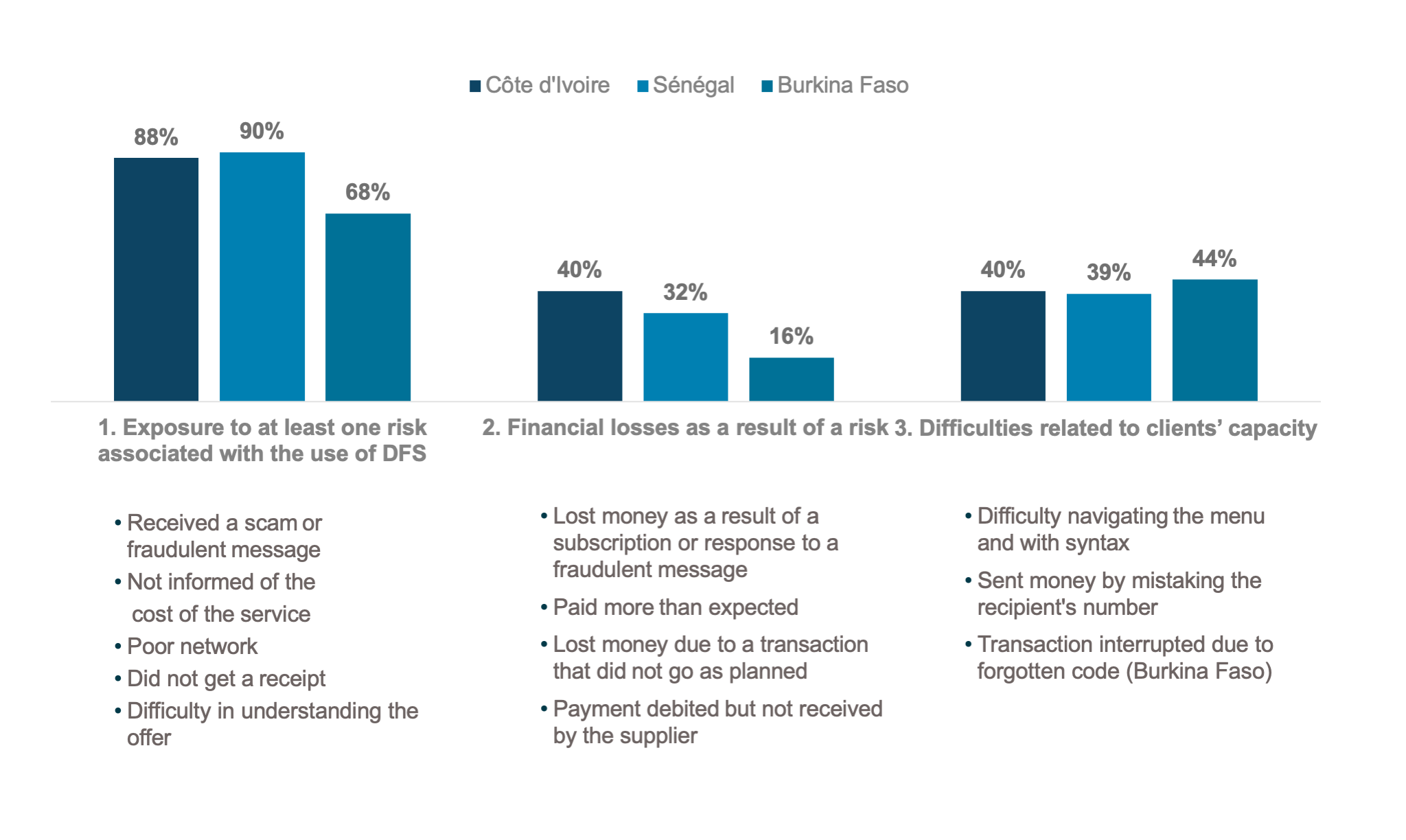 Figure 2: WAEMU Synthesis
