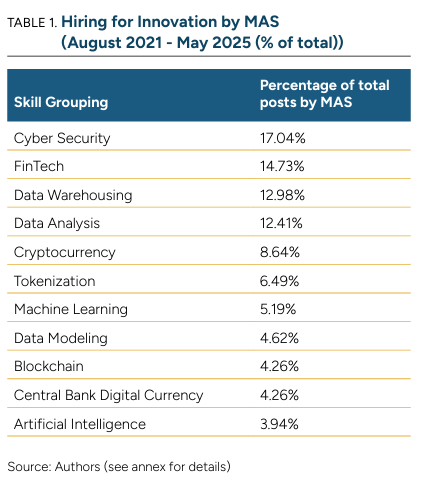 Hiring for Innovation by MAS  