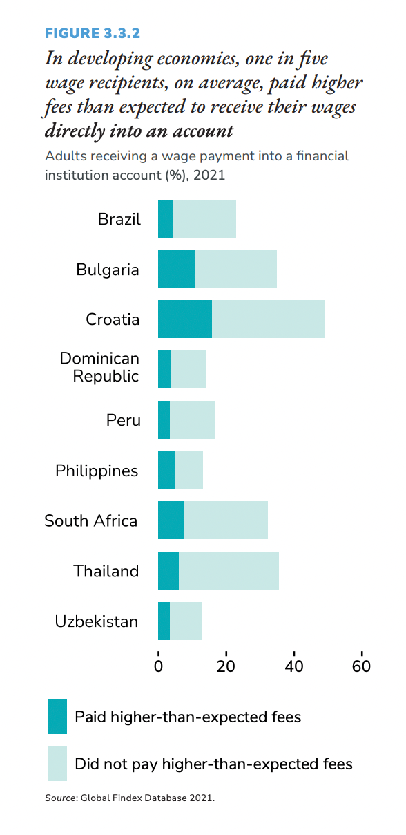 Image courtesy of Global Findex 2021