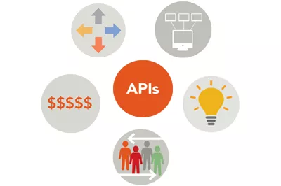 Why open APIs?
